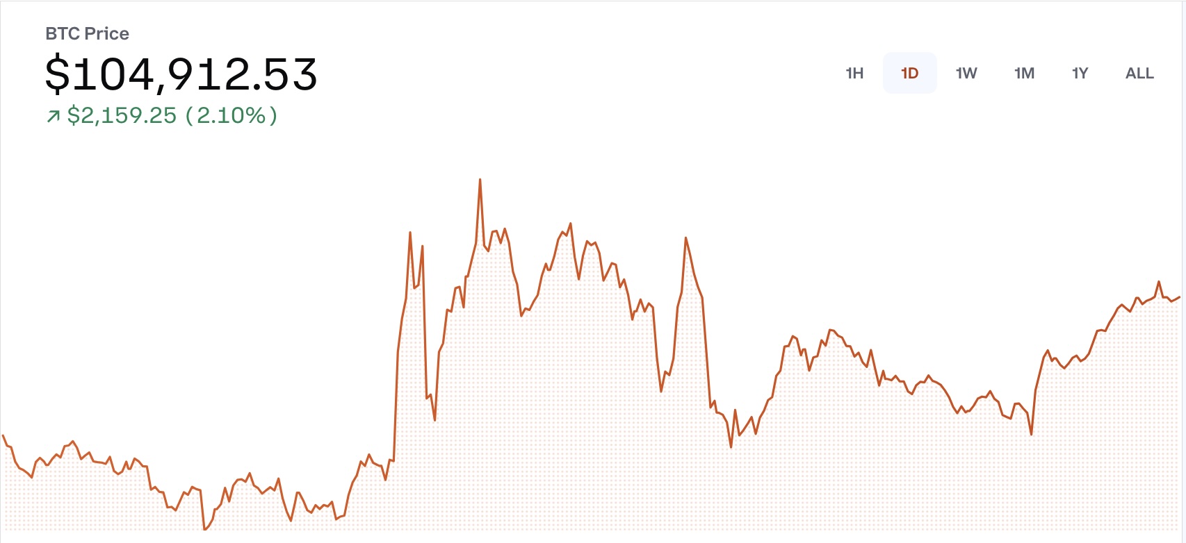 bitcoinde son durum ne iste degeri 0 1OZlSdeu