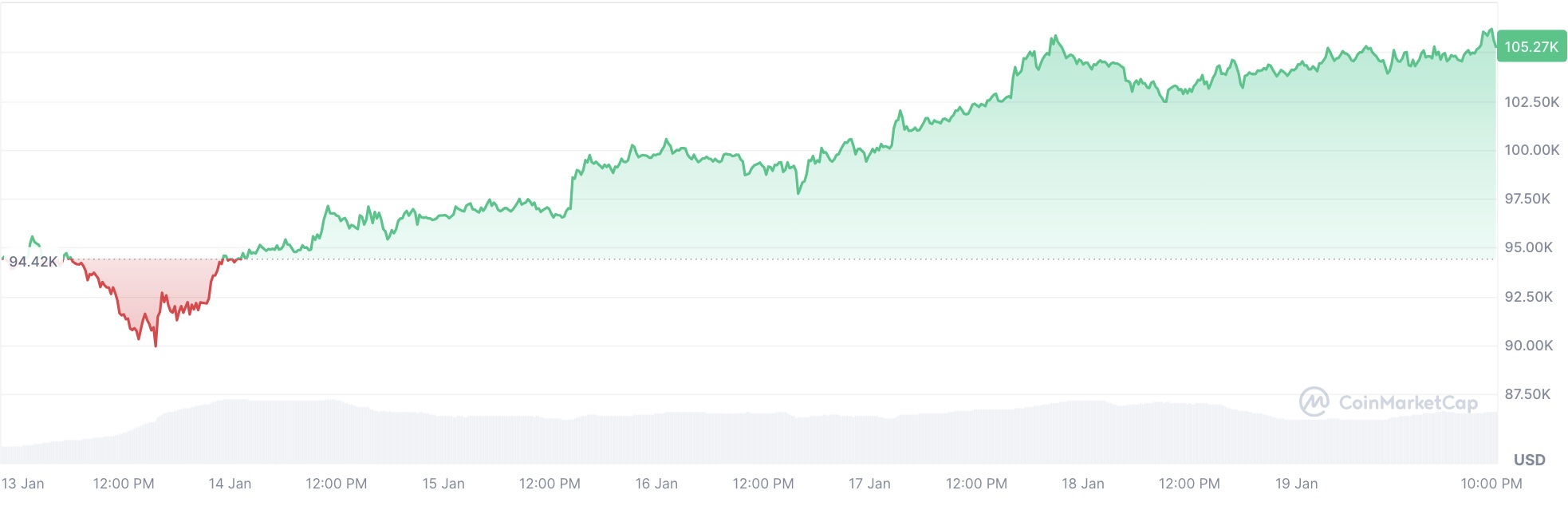 Bitcoin’de son durum ne? İşte değeri! 1 bitcoinde son durum ne iste degeri 0 dgeuNDDX