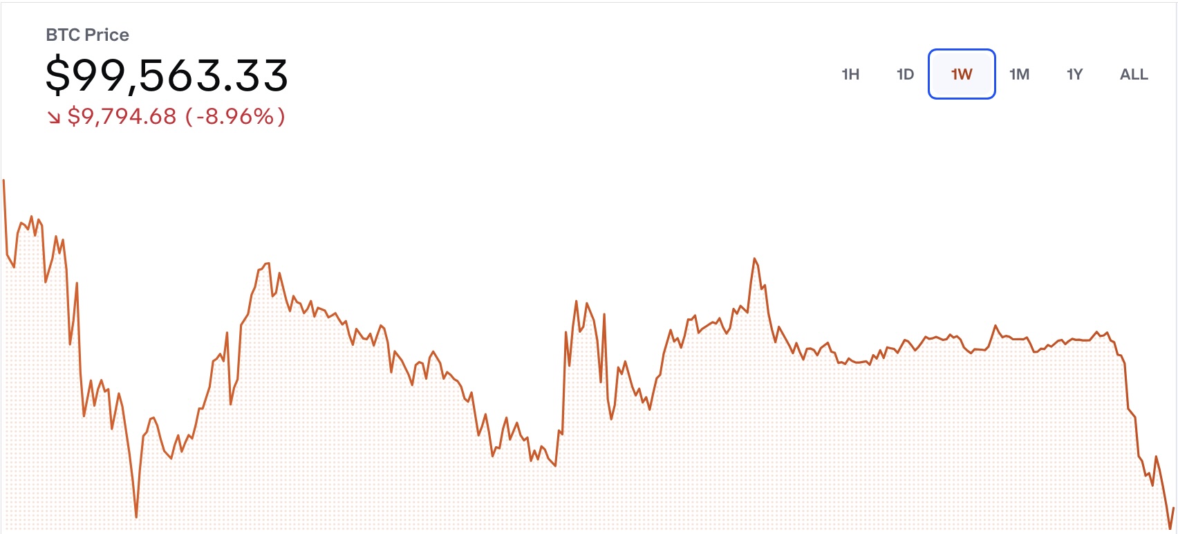 bitcoinde son durum ne iste degeri 0 jIQZVA1V