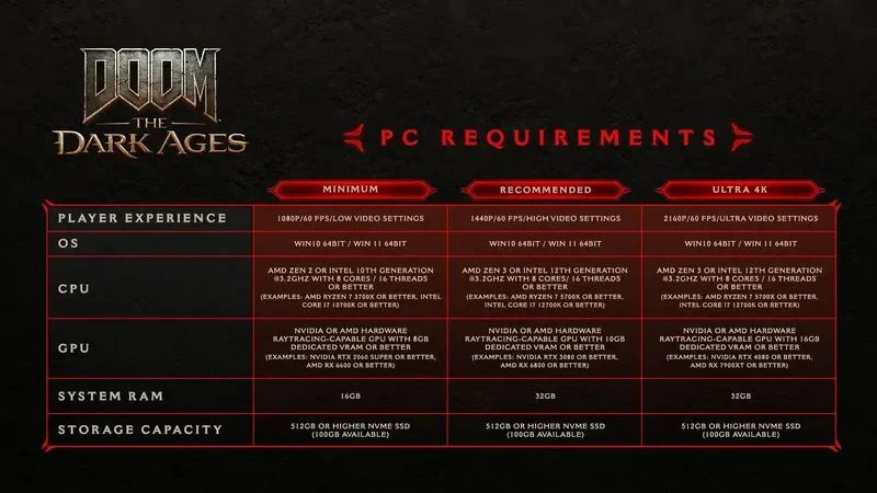 doom the dark ages sistem gereksinimleri belli oldu RjmXs5l5