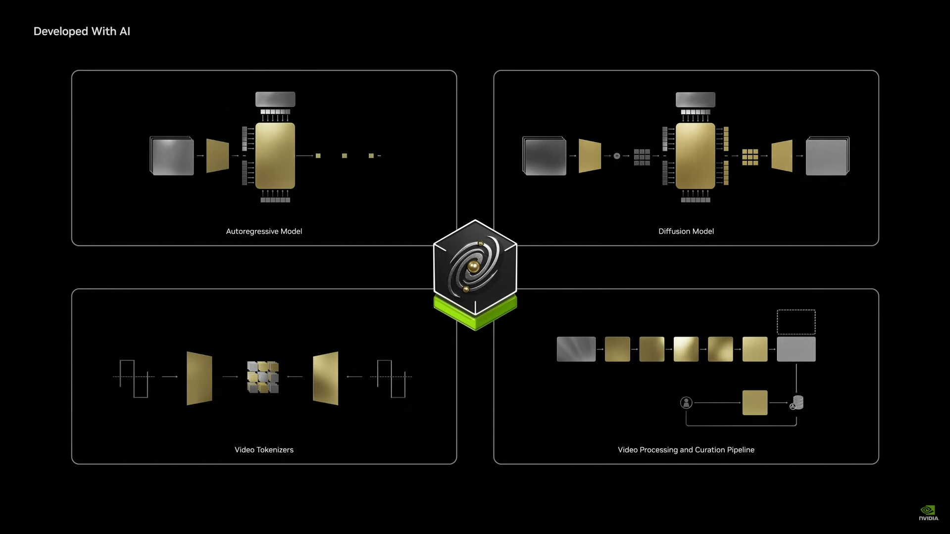 fiziksel dunyayi anlamak icin uretildi iste turunun ilk ornegi nvidia cosmos 3 r9gwBbSO