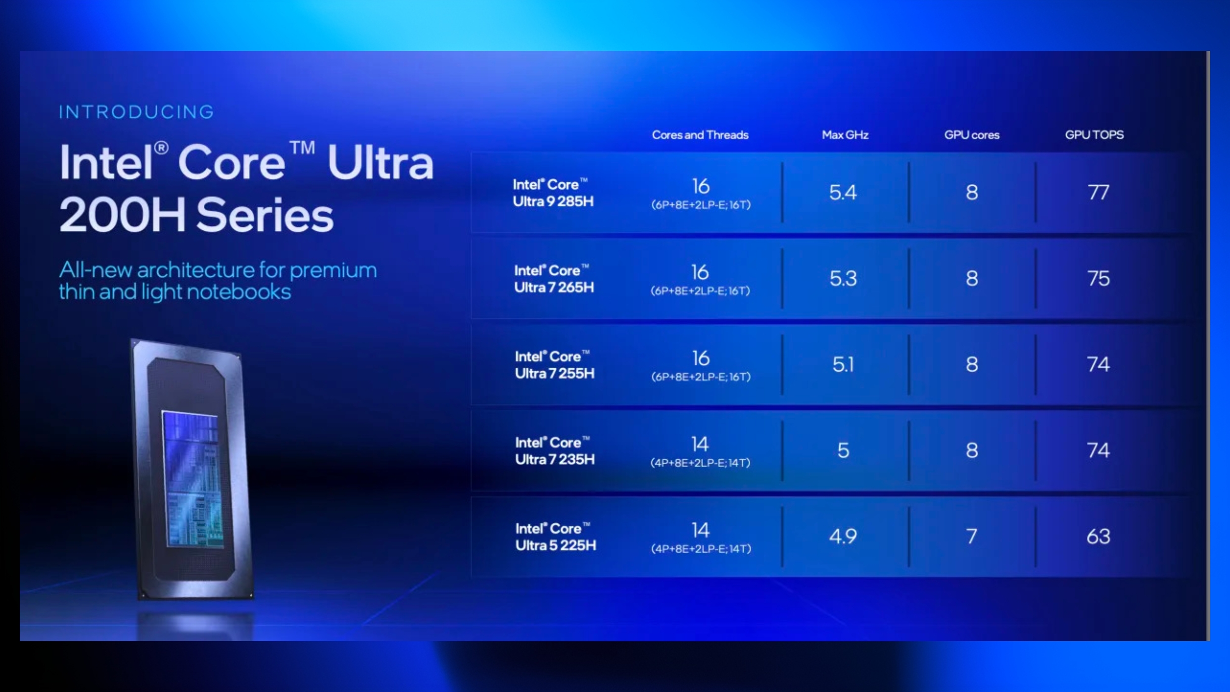 intel oyun pcleri icin arrow lake ai ciplerini tanitti 0 HjYeA9di