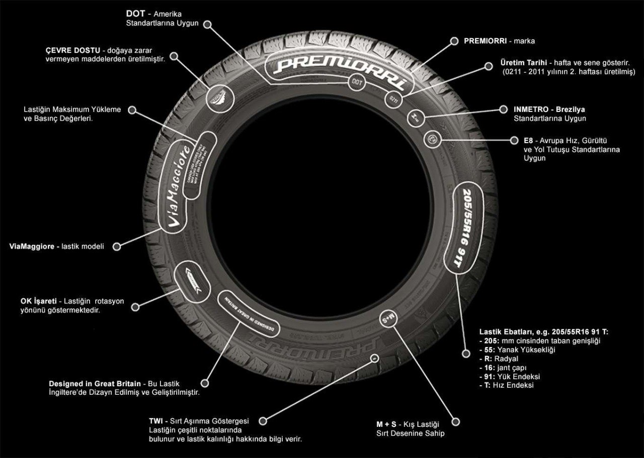 otomobil lastiklerinin uzerindeki kodlar ve anlamlari 2 MR5vS8BA