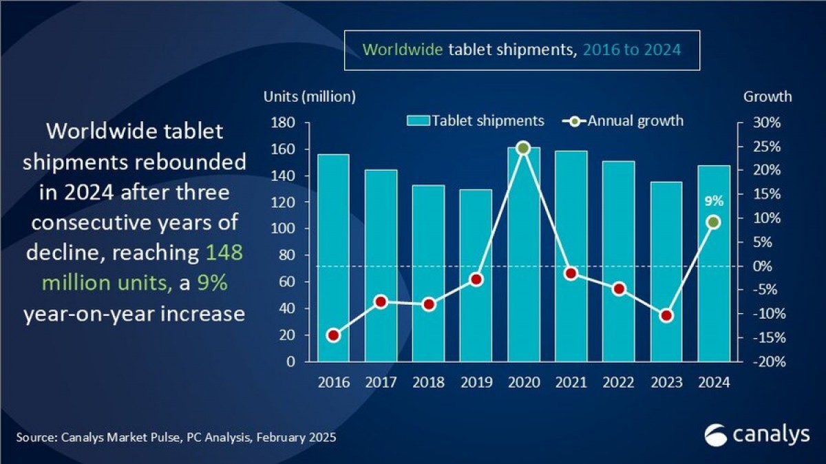 apple tablet pazarini yine alt ust etti 0 ZCyOHPkG