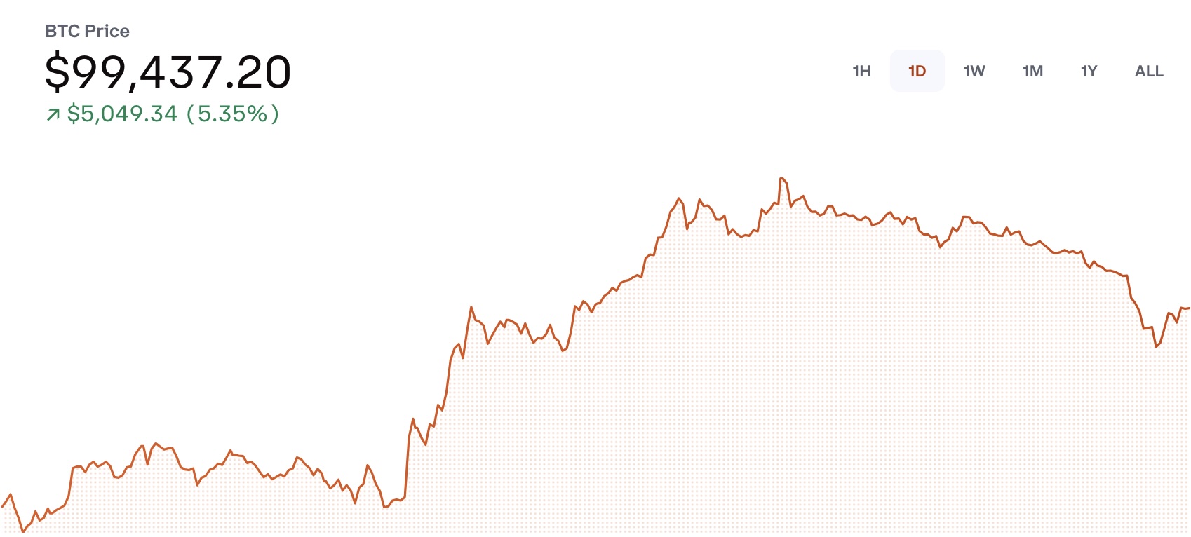 bitcoin yeniden toparlandi iste degeri 0 HIBNYHzz