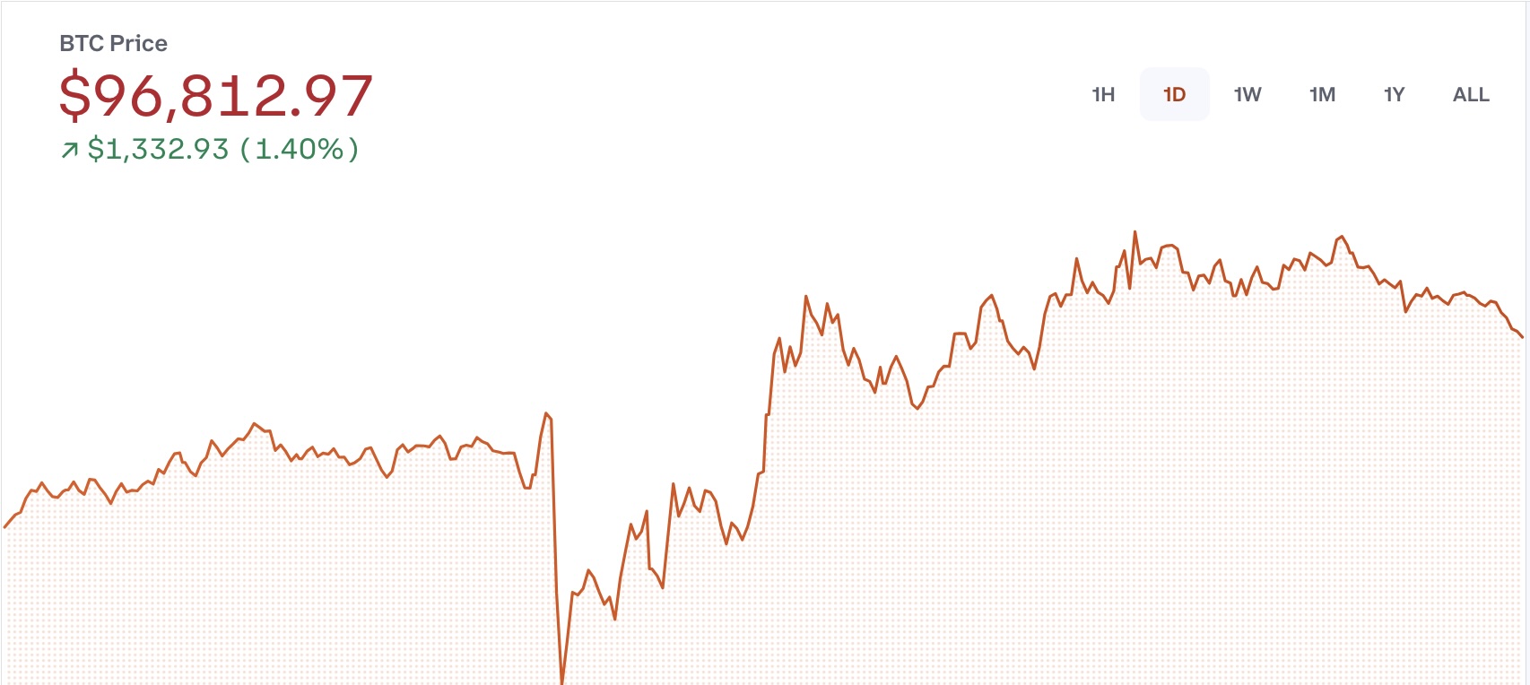 bitcoinde son durum ne iste degeri 0 VRnDPmSq