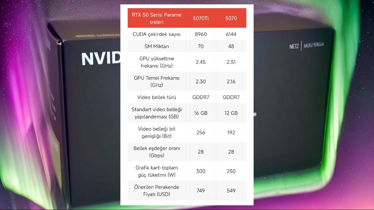 nvidia rtx 5070 ti geliyor msi geri sayimi baslatti 2 2w15nB3E