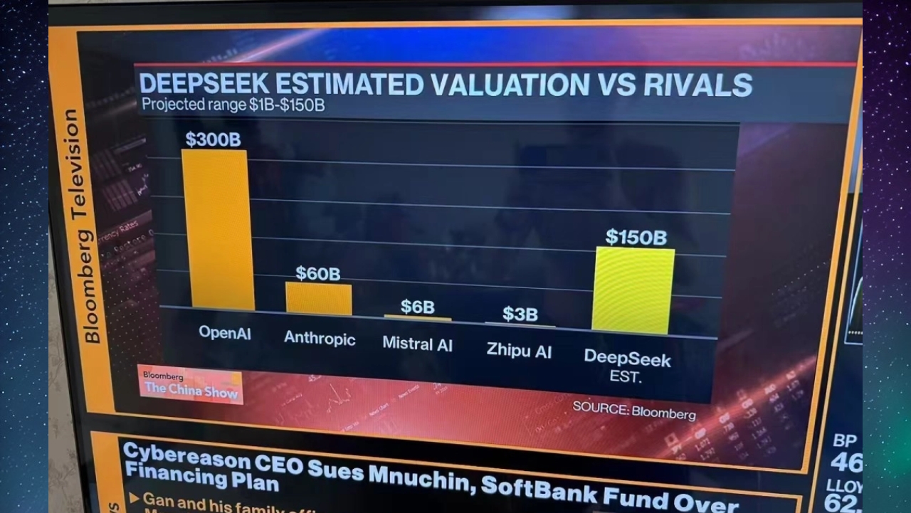 openai tedirgin deepseekin degeri 1den 150 milyar dolara cikti 2 BfYgzTgu