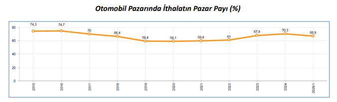 otomotiv sanayii dernegi 2025in ilk verilerini acikladi 6 iRPNaKDq