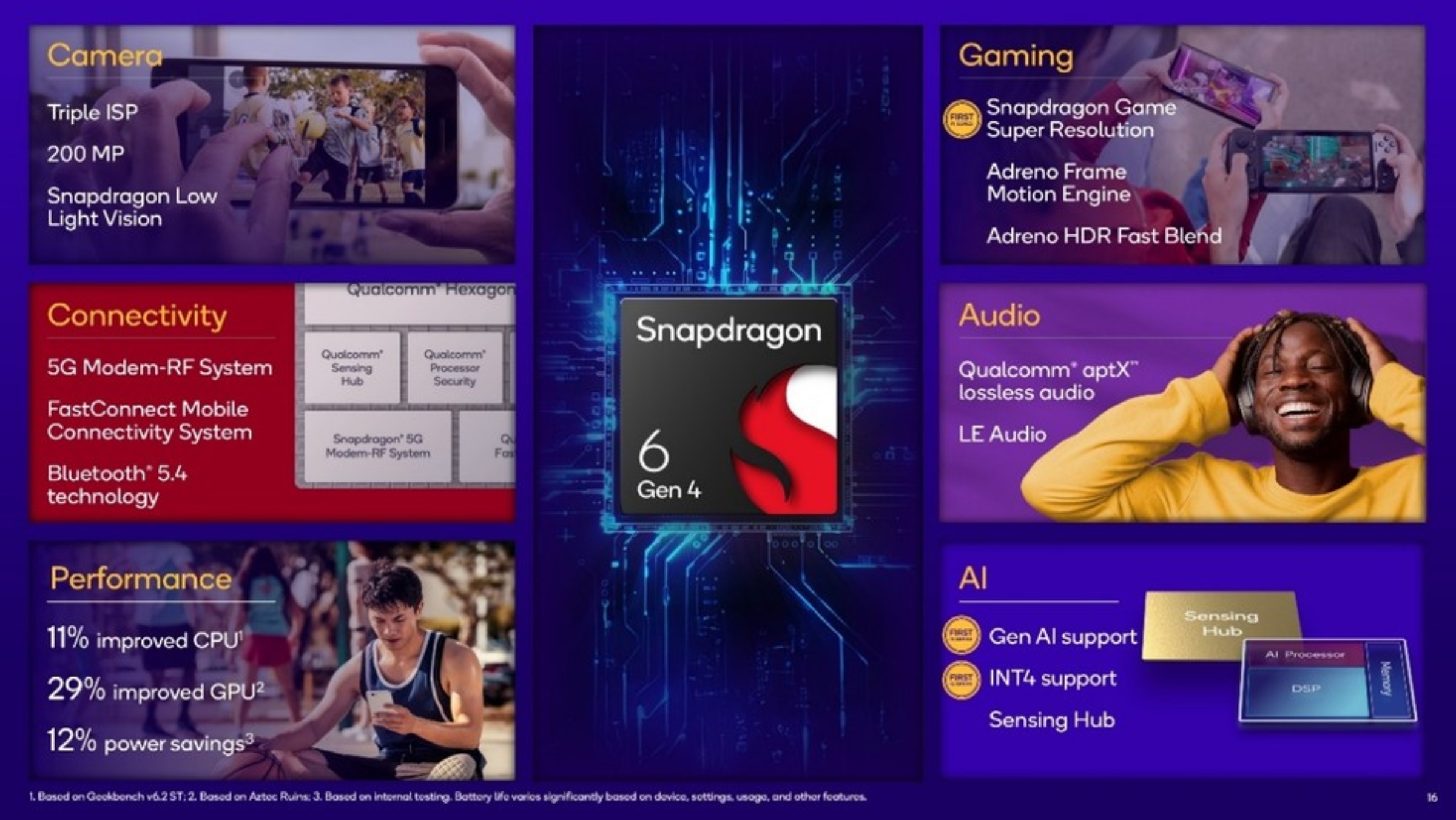 snapdragon 6 gen 4 duyuruldu orta segmenti ucuracak 0 FQEPssO4