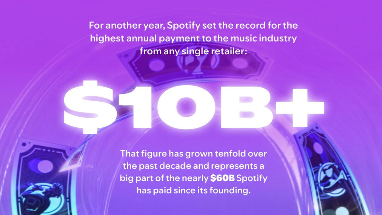 spotify 2024 yilinda ne kadar odeme yaptigini acikladi 0 qqRy9htP