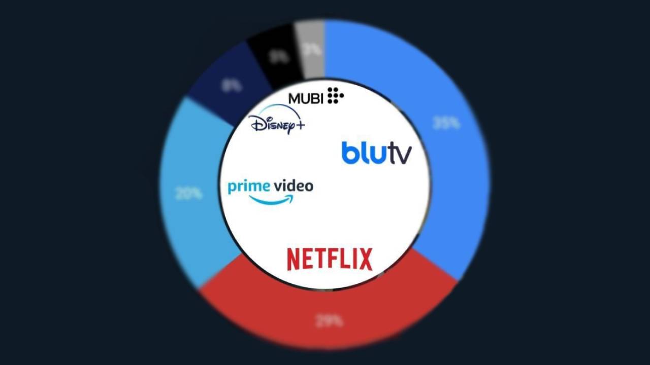 turkiyede en cok izlenen platform belli oldu W1G1TpWc