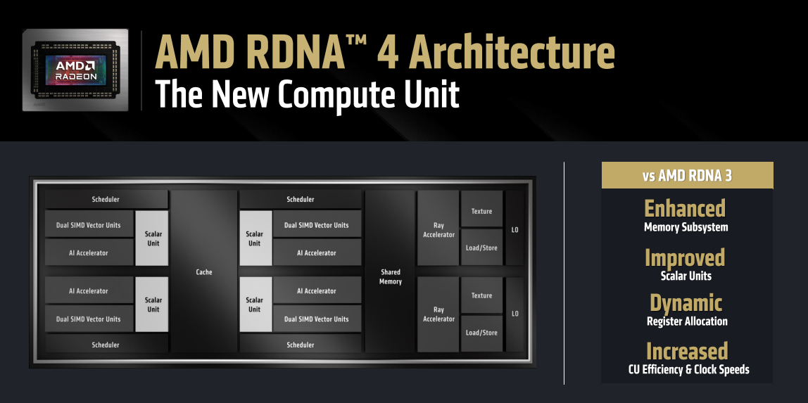 amd rdna 4 grafik mimarisi tanitildi 2