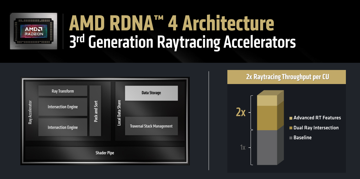 amd rdna 4 grafik mimarisi tanitildi 3 cLXSK9Ok