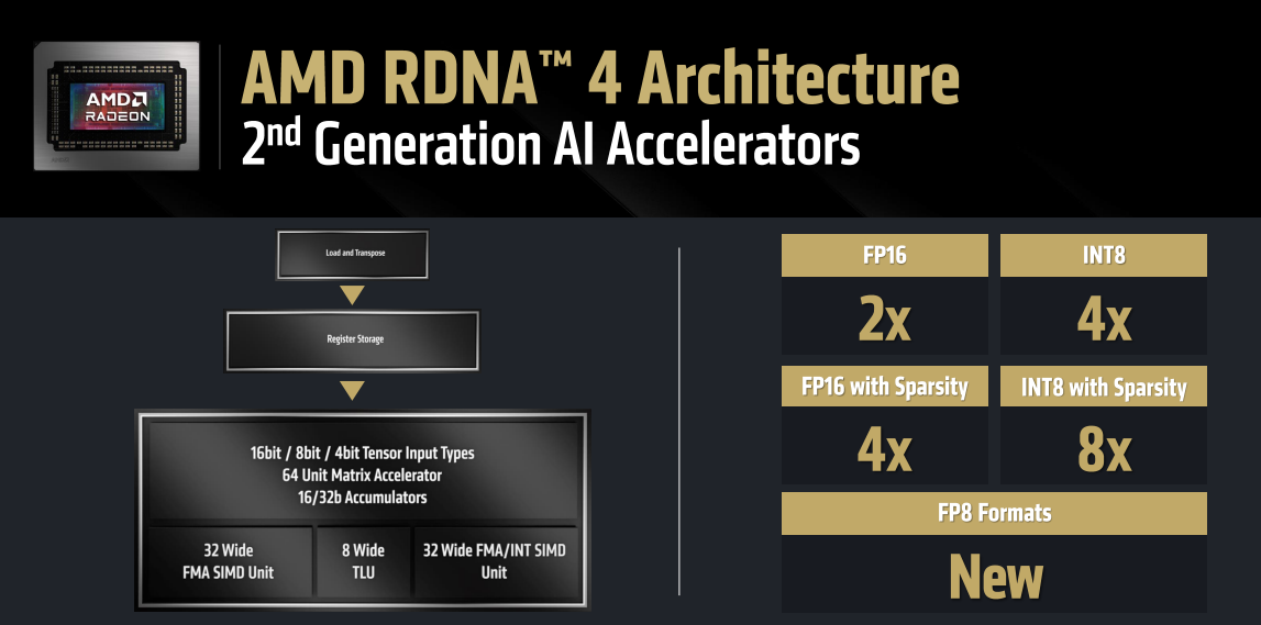 amd rdna 4 grafik mimarisi tanitildi 4 WegmIdWi