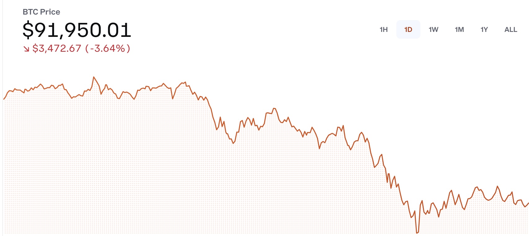 bitcoin guncel degeri ne iste son durum 0 ilIk7Uft