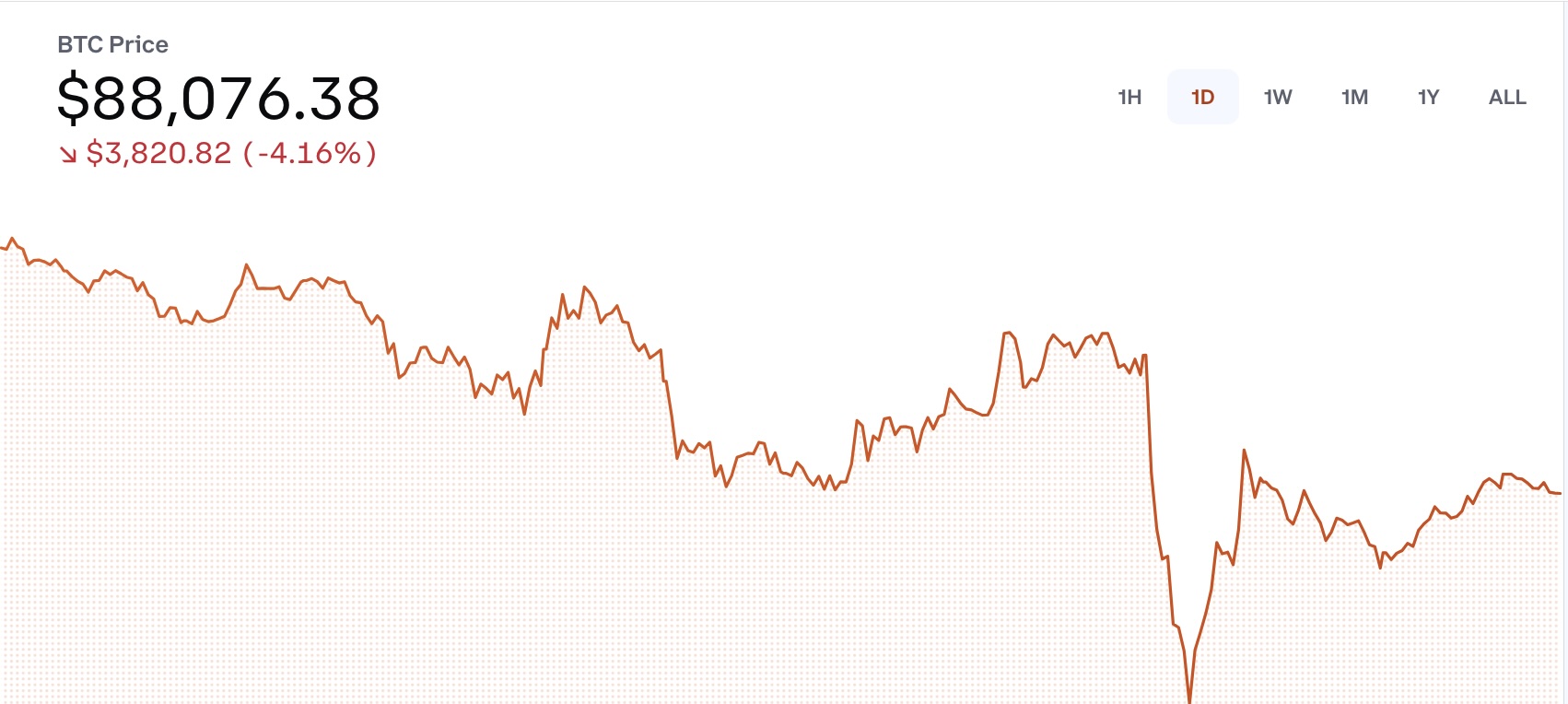 bitcoinde son durum ne iste guncel degeri 0