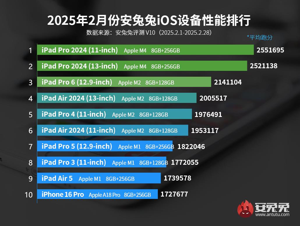 en hizlisi iphone 16 pro max degil iste applein en hizli cihazlari 0 FdtfbUgt
