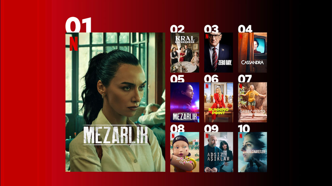 netflix turkiye en cok izlenen diziler ve filmler 0 wSAOFgrq