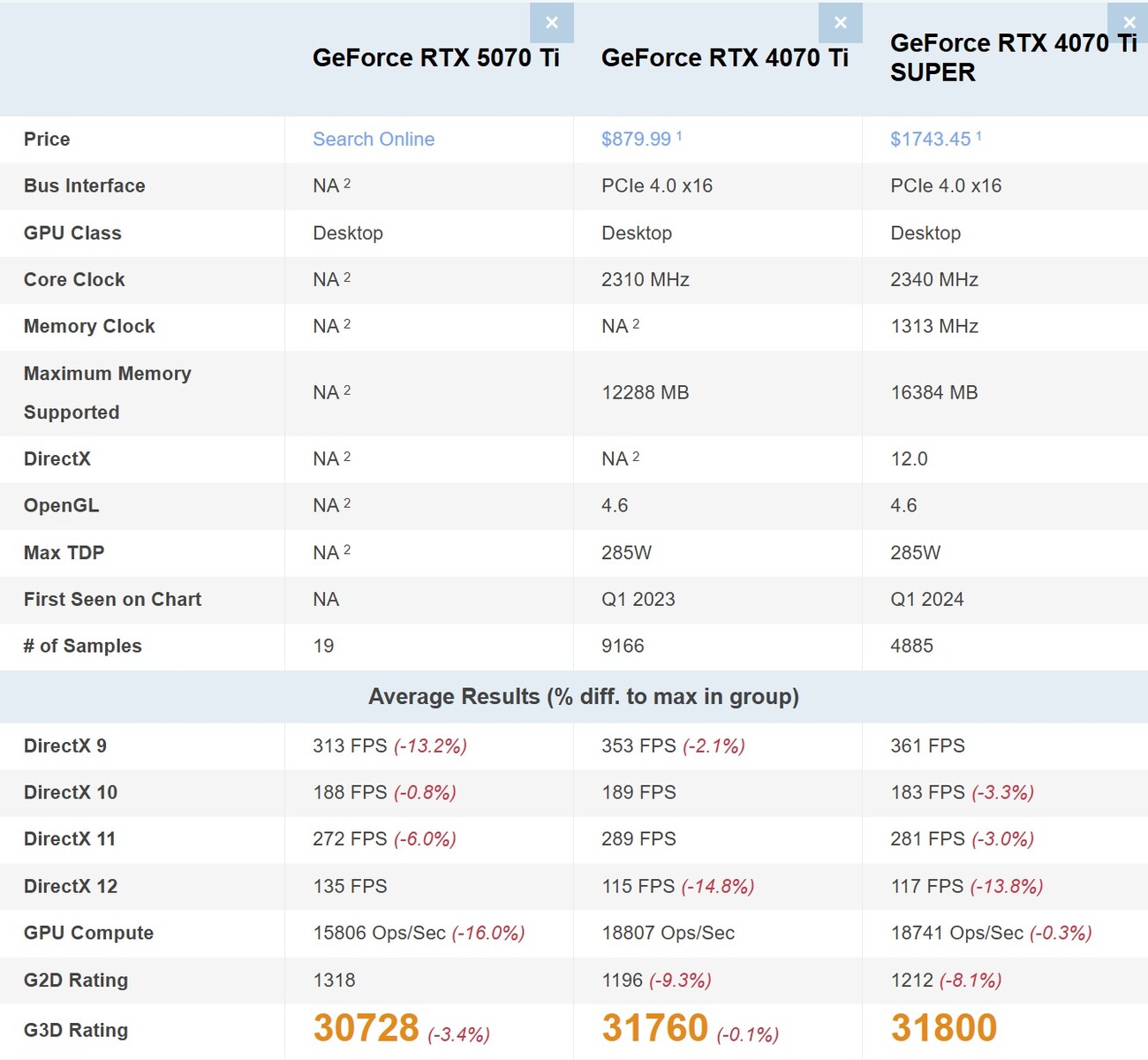 rtx 5070 ti bekleneni vermedi 4070 tiin gerisinde 2 mmhbbDi3