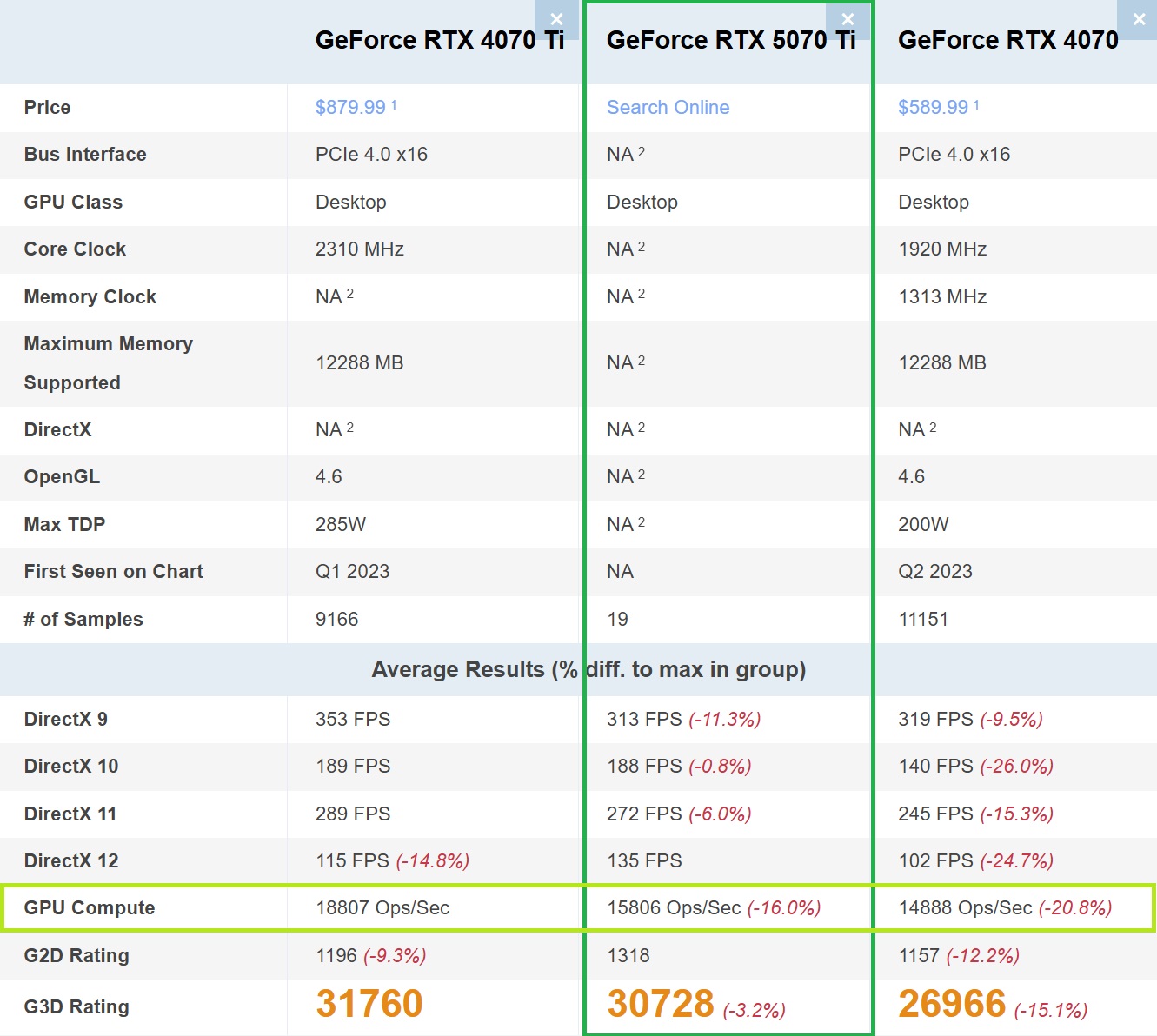 rtx 5070 ti bekleneni vermedi 4070 tiin gerisinde 3 2KC5vzQs