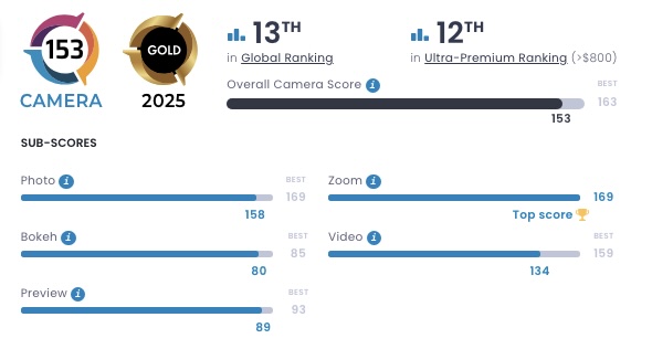 xiaomi 15 ultra kamera performansinda hayal kirikligi yaratti 0