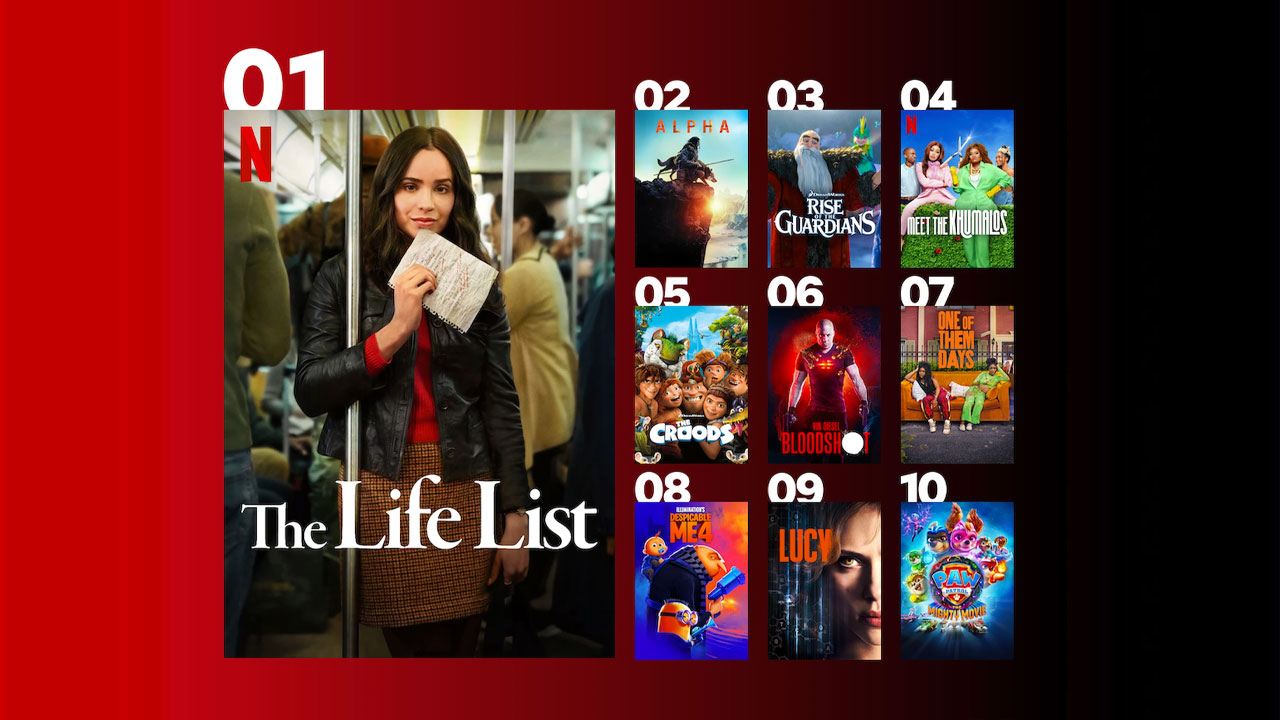 Netflix en çok izlenen filmleri açıkladı! 1 netflix en cok izlenen filmleri acikladi 0 UVKB9jRp