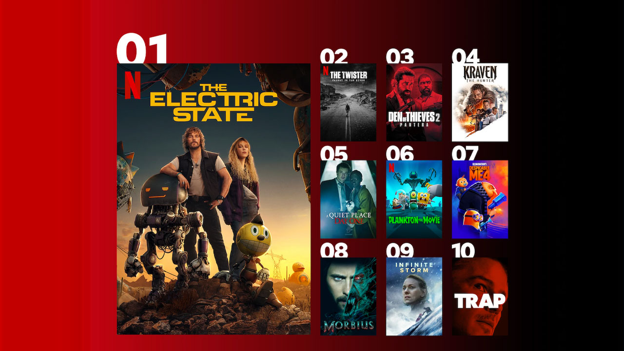 Netflix en çok izlenen filmleri açıkladı! 1 netflix en cok izlenen filmleri acikladi 0 sQm9V9kI