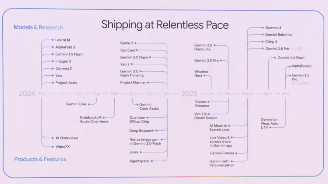 Google I/O 2025’te yapay zeka çağında yeni bir sayfa açıldı 2 google io 2025te yapay zeka caginda yeni bir sayfa acildi 1 bljiKZ71