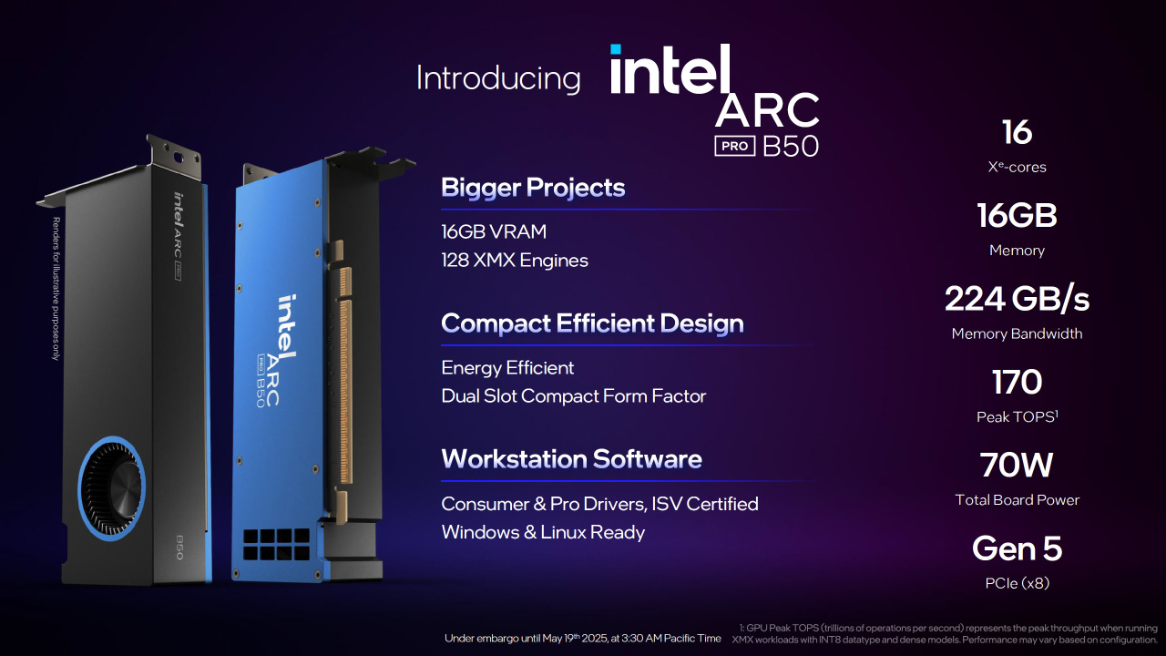 Intel, Computex 2025’te yapay zeka GPU’larını sahaya sürdü! 1 intel computex 2025te yapay zeka gpularini sahaya surdu 0 2V6C1ssK