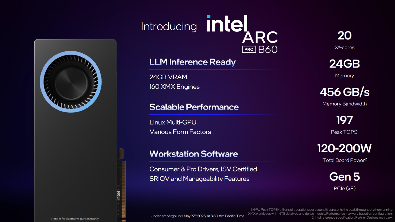 Intel, Computex 2025’te yapay zeka GPU’larını sahaya sürdü! 3 intel computex 2025te yapay zeka gpularini sahaya surdu 2 Rph6GClM