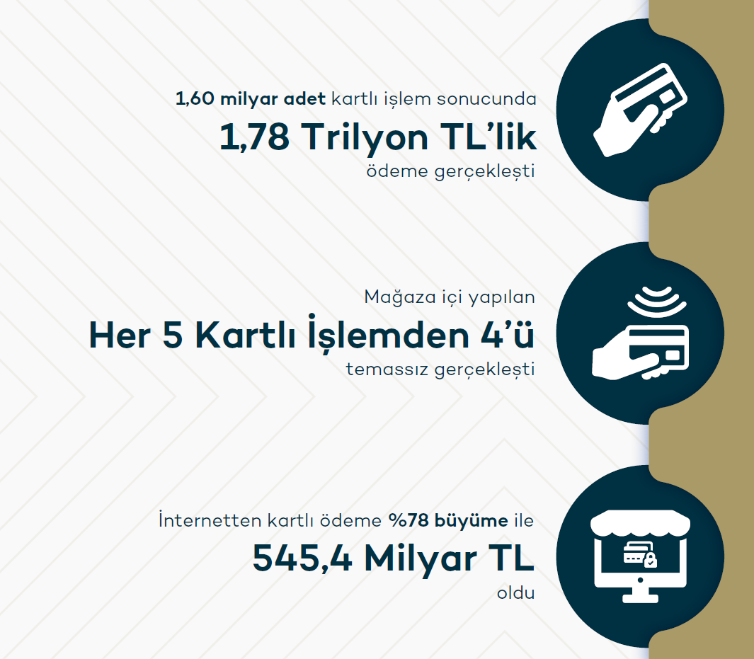 Kartlı ödemede rekor artış: 1,78 Trilyon TL’lik kartlı işlem! 1 kartli odemede rekor artis 178 trilyon tllik kartli islem 0