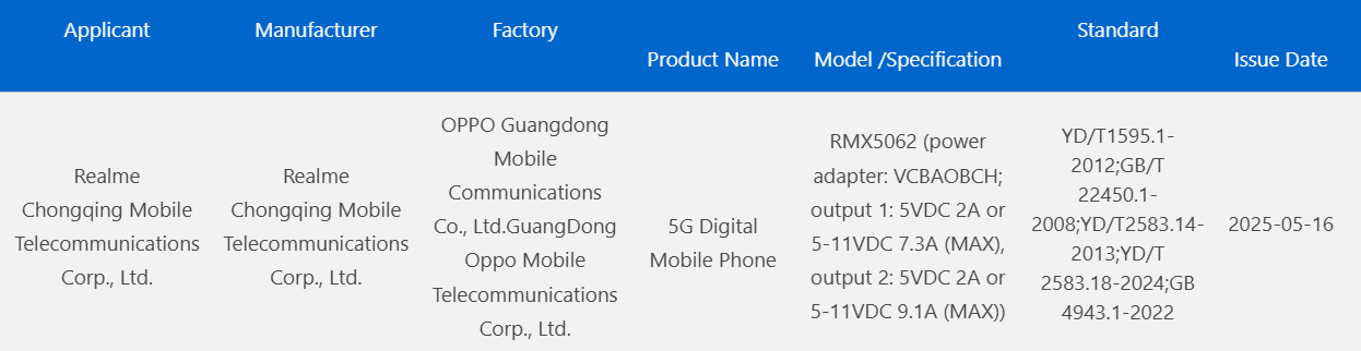 realme Neo 7 Turbo tanıtım öncesi önemli bir eşiği aştı! 1 realme neo 7 turbo tanitim oncesi onemli bir esigi asti 0 4fcwVtsT