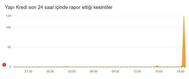 Yapı Kredi çöktü mü? 1 yapi kredi coktu mu 0 zvCAlO12