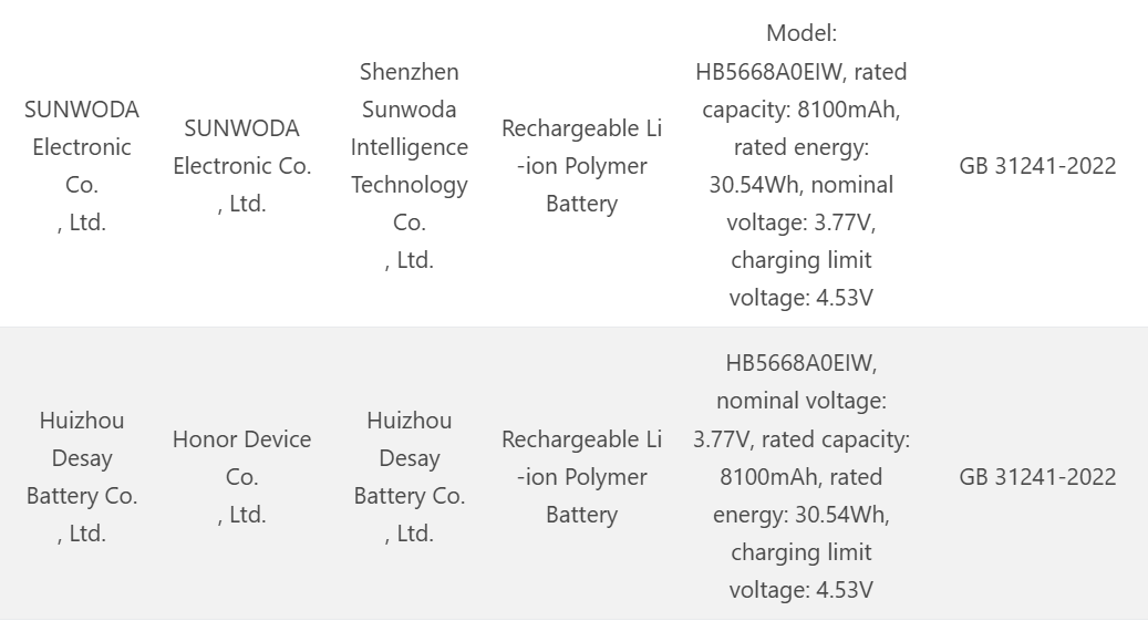 Honor’dan 8 bin 100 mAh bataryalı telefon geliyor! 1 honordan 8 bin 100 mah bataryali telefon geliyor 0 IAu1JkeL