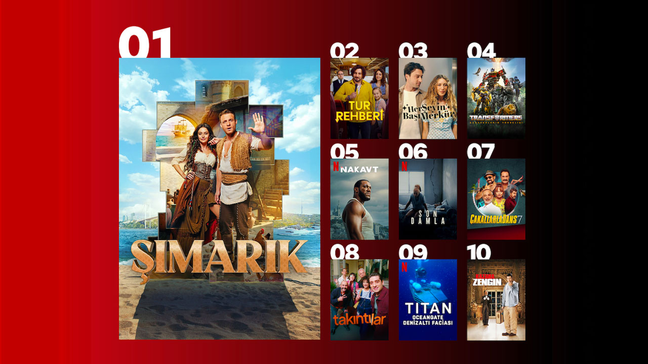 Netflix Türkiye, en çok izlenen diziler ve filmler! 1 netflix turkiye en cok izlenen diziler ve filmler 0 PYqmpJR3