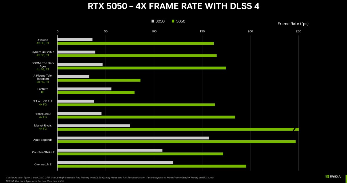 NVIDIA, GeForce RTX 5050 ekran kartını tanıttı! İşte fiyatı 3 nvidia geforce rtx 5050 ekran kartini tanitti iste fiyati 2 K7bCm3aR