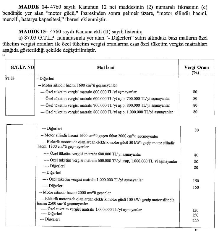 Otomobil pazarını sallayan iddia! ÖTV %80’e mi çıkıyor? 1 otomobil pazarini sallayan iddia otv 80e mi cikiyor 0 dYDsmlcX