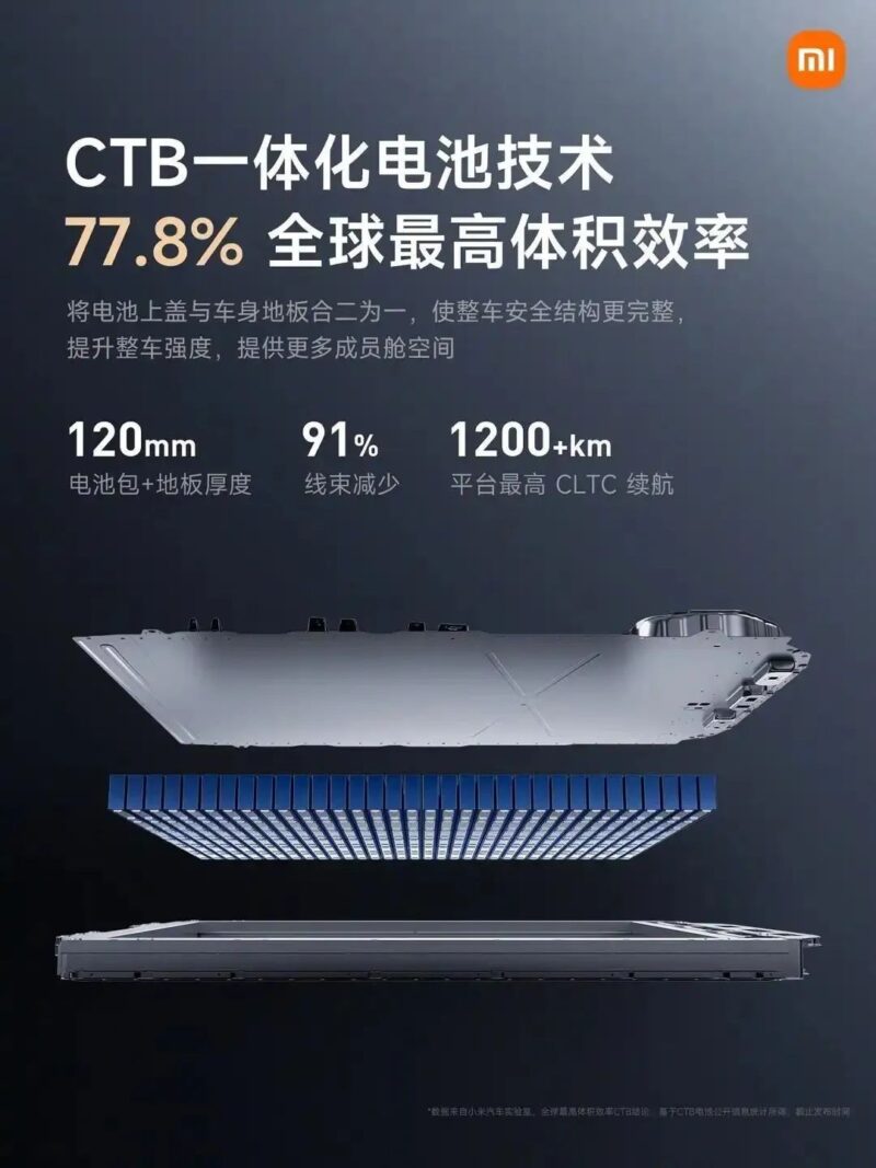 simdi tesla dusunsun xiaomi kati hal batarya yarisina girdi 0 OP3c82qP