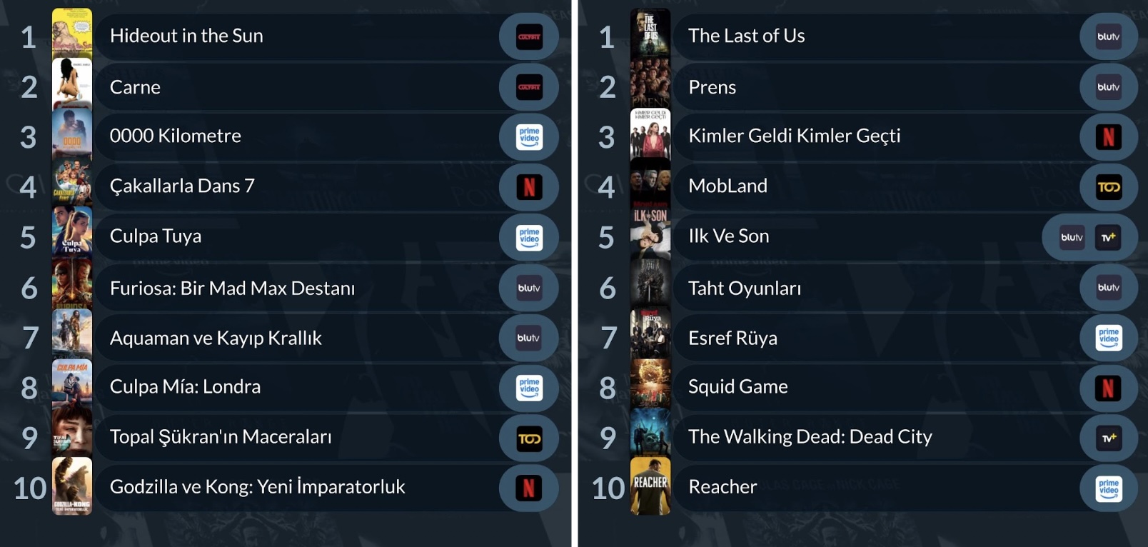 Türkiye’de haftanın en çok izlenen dizi ve filmleri belli oldu! 1 turkiyede haftanin en cok izlenen dizi ve filmleri belli oldu 0 eZtiNHNr