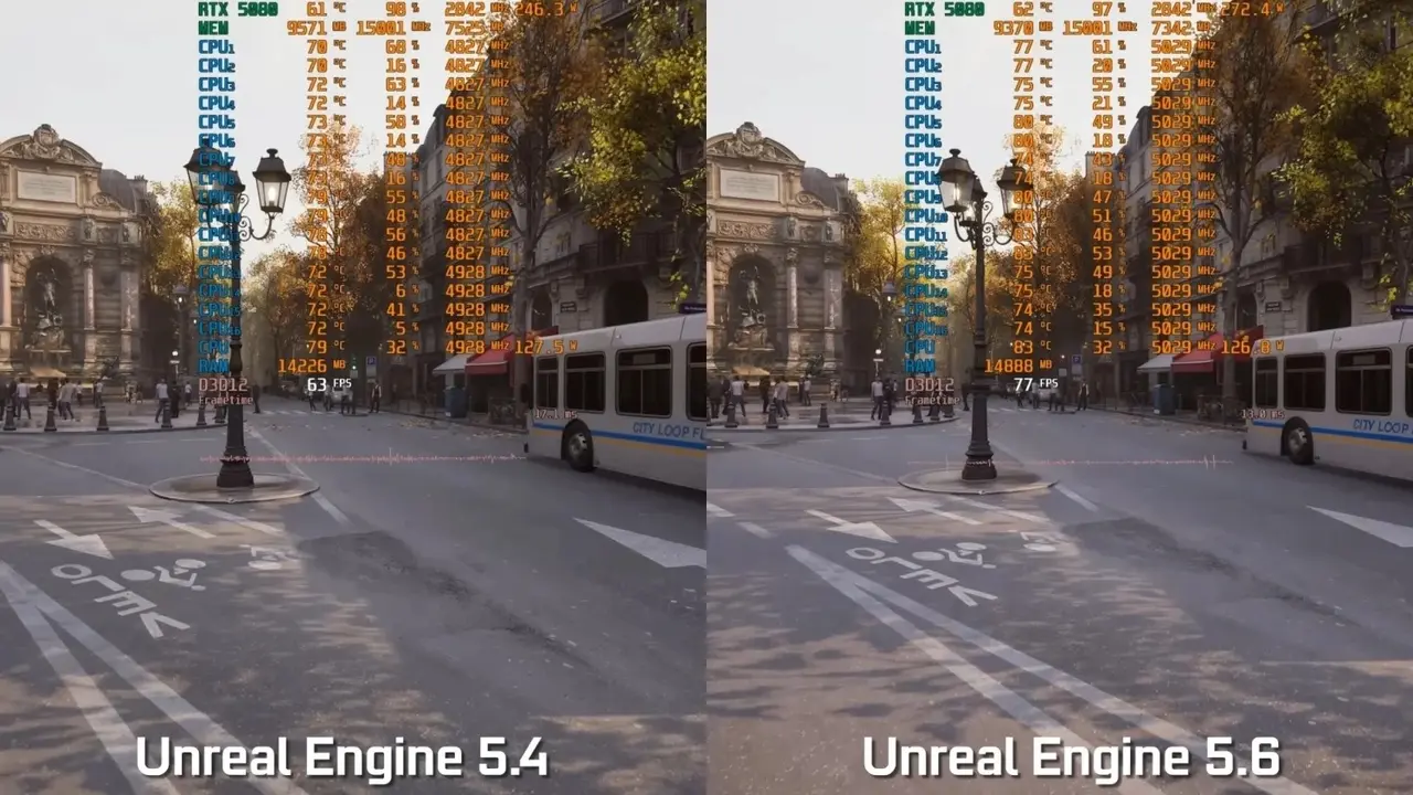 Unreal Engine 5.6, performansı ile fark yarattı! 1 unreal engine 56 performansi ile fark yaratti 0 OfG6w5HA