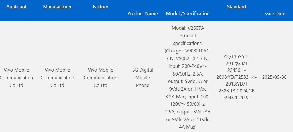 vivo X Fold 5 için geri sayım: Önemli bir eşiği aştı! 1 vivo x fold 5 icin geri sayim onemli bir esigi asti 0 8gWWnKYv