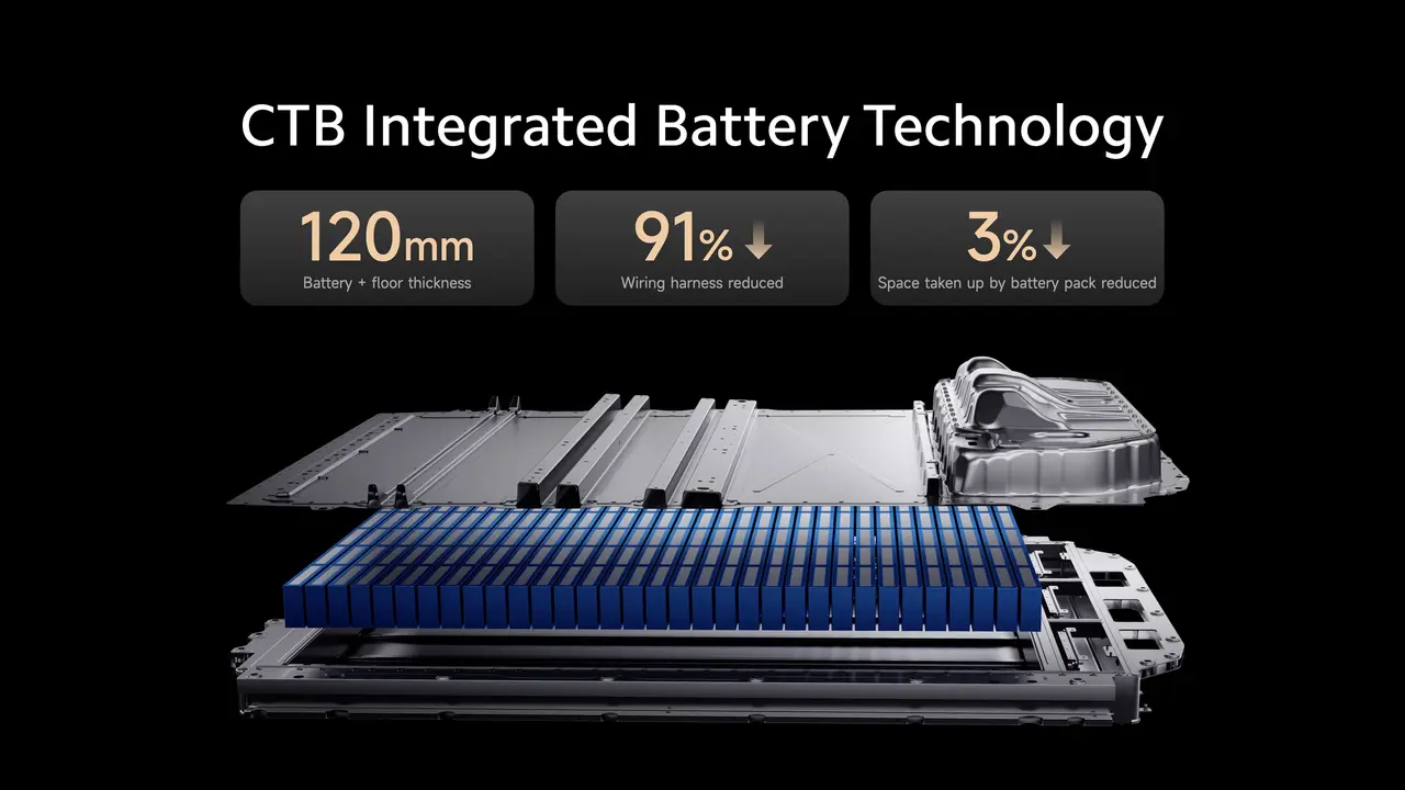 Xiaomi, katı hal pili geliştirmeye başlıyor! 1 xiaomi kati hal pili gelistirmeye basliyor 0 EIwkJ3vz