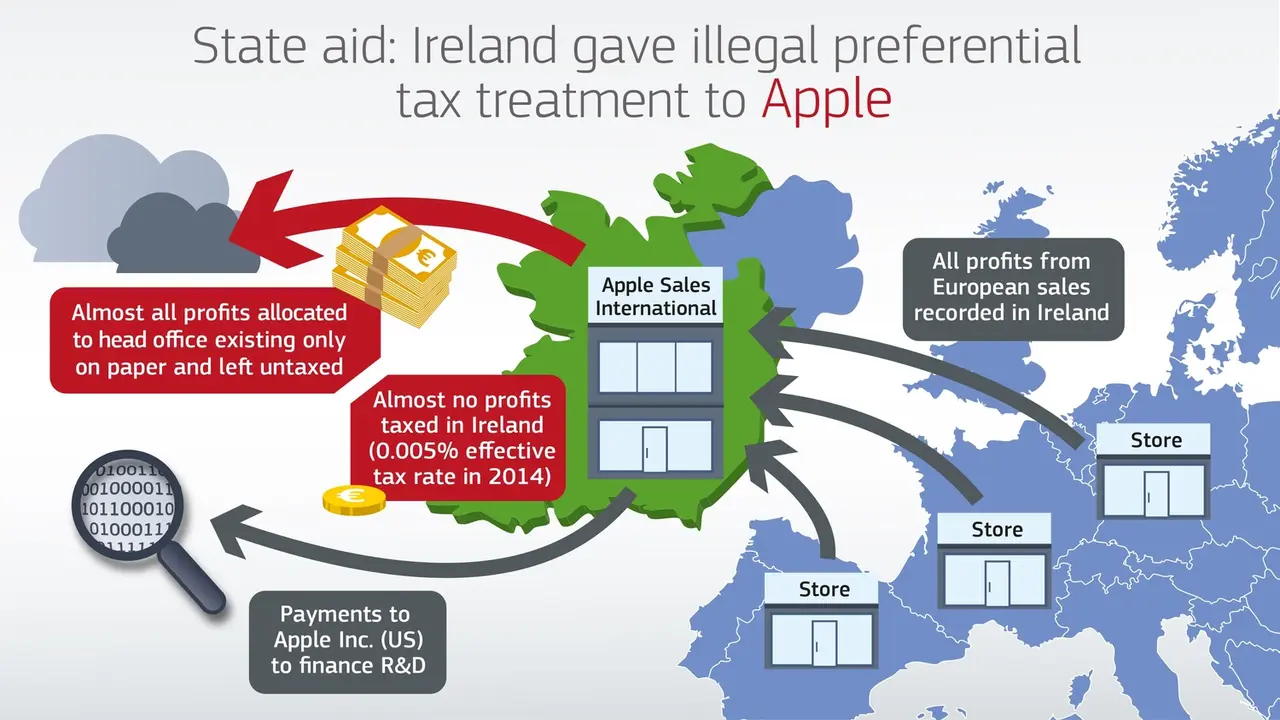 Apple dev dava için 16,5 milyar dolar ödedi 2 apple dev dava icin 165 milyar dolar odedi 1 VXRcXbdQ
