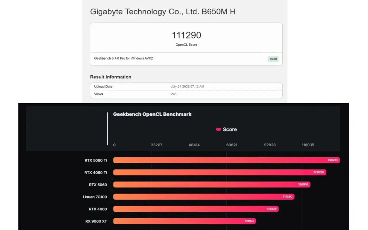 Çinlilerin ekran kartı performansı ile şaşırttı 1 cinlilerin ekran karti performansi ile sasirtti 0 gQ92aH1U