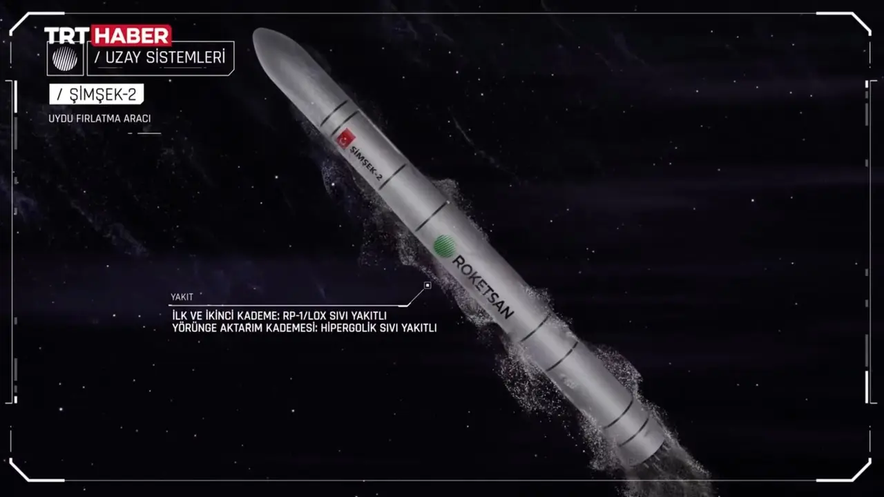 ROKETSAN Şimşek-2 Türkiye’yi uzaya çıkaracak 1 roketsan simsek 2 turkiyeyi uzaya cikaracak 0 5DKIXWS8