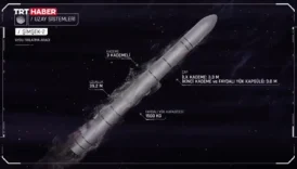 roketsan simsek 2 turkiyeyi uzaya cikaracak jiQGlyEe