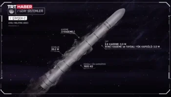 roketsan simsek 2 turkiyeyi uzaya cikaracak jiQGlyEe