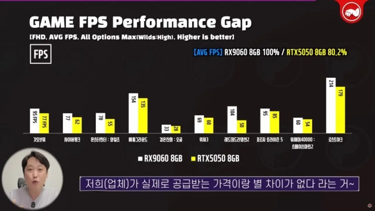 AMD Radeon RX 9060 teste girdi: İşte rakamlar 1 amd radeon rx 9060 teste girdi iste rakamlar 0 ZRH7n5mS
