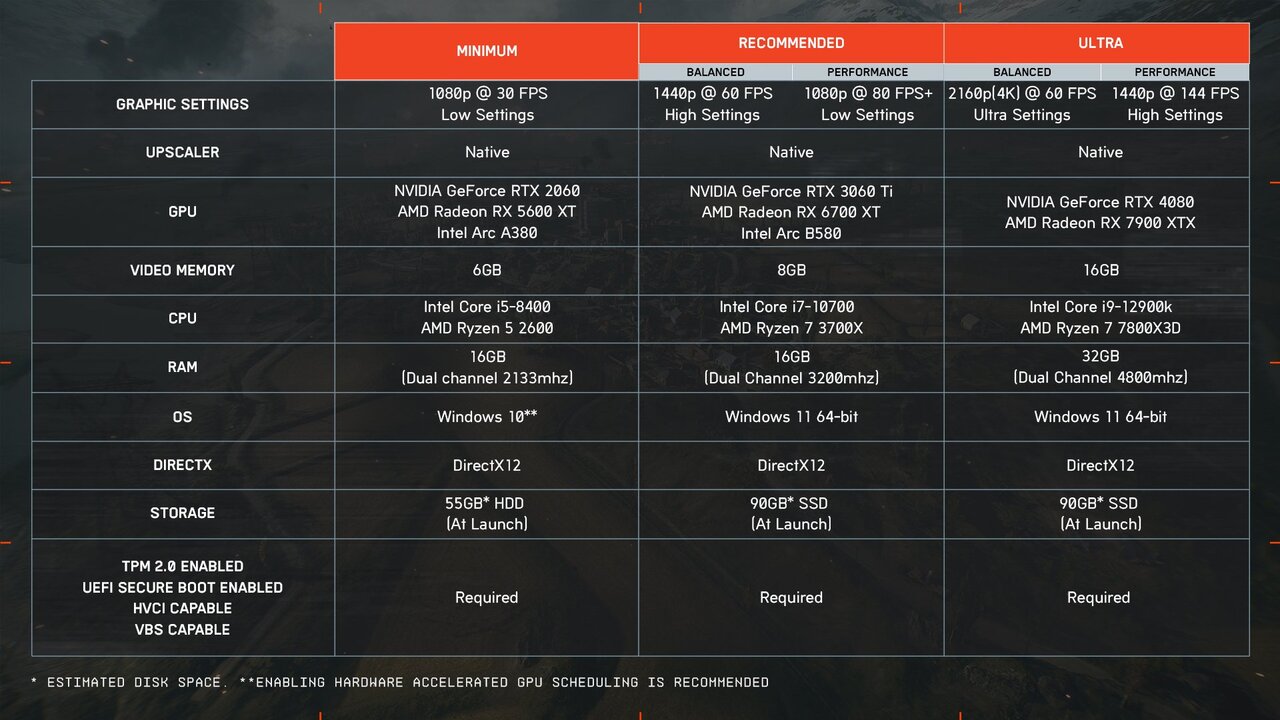 Battlefield 6 sistem gereksinimleri belli oldu 2 battlefield 6 sistem gereksinimleribelli oldu 0 XiQbt4Qz